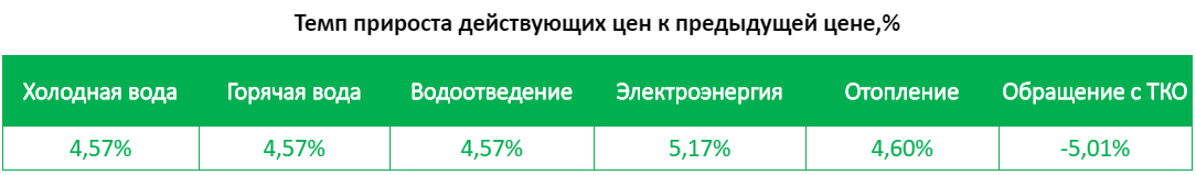 Мкрн. Преображенский