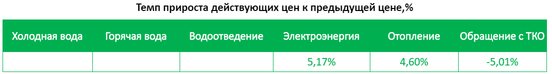 Мкрн. Живем